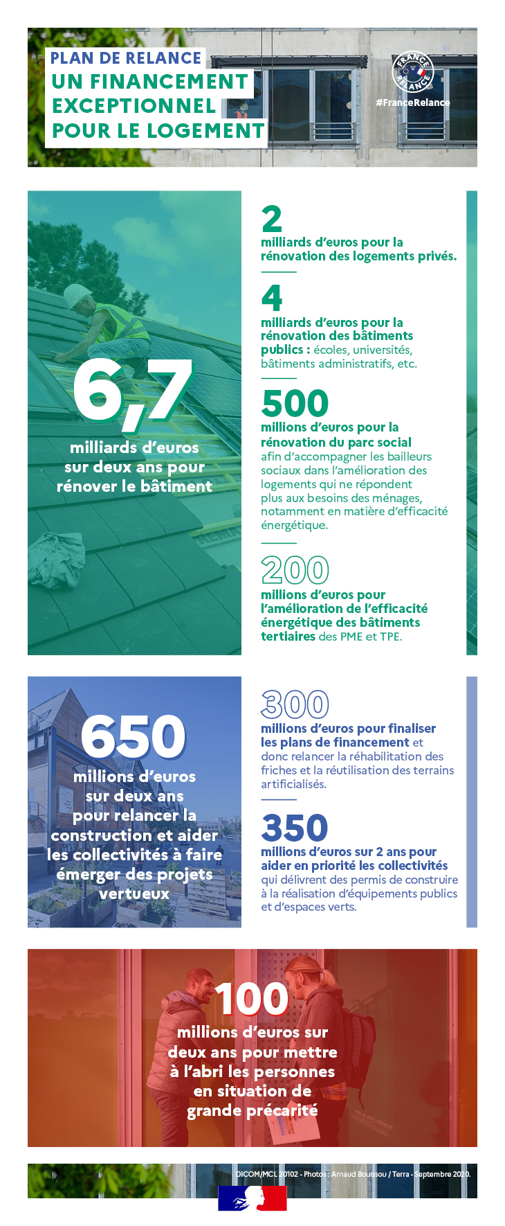 20102 plan de relance logement infographie 2